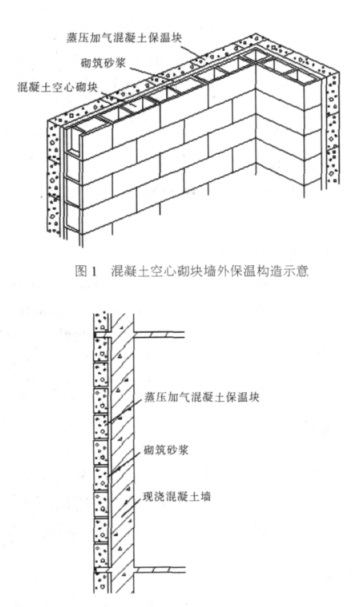 荣昌蒸压加气混凝土砌块复合保温外墙性能与构造